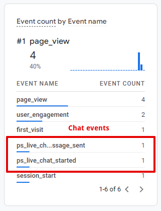 GA4 realtime - chat events
