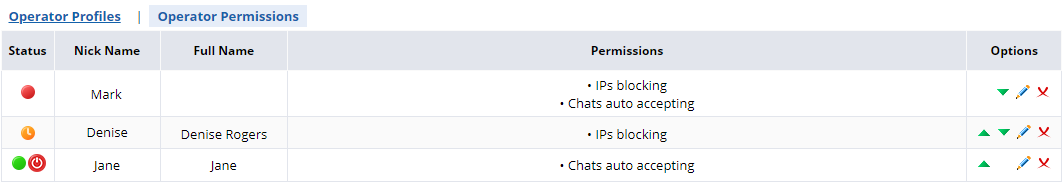 Change your agents' permissions in your account settings Operators Permissions in account Control Panel