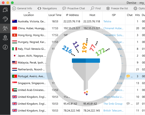 Hide your colleagues from visitor monitoring IP addresses filtering