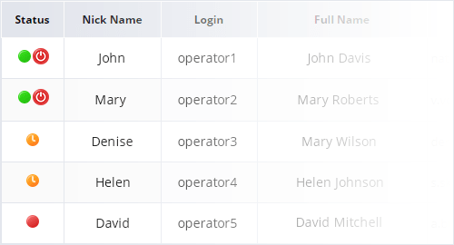 Control your agents' online presence with forced logout feature How to logout live chat agent from chat app